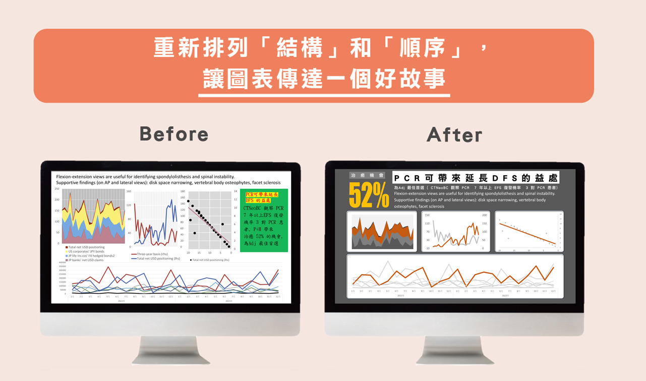 讓圖表開口說話 13