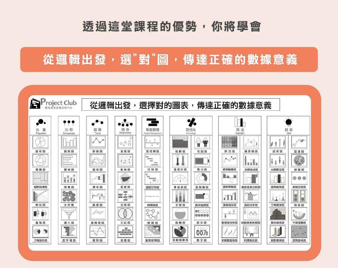 讓圖表開口說話 9