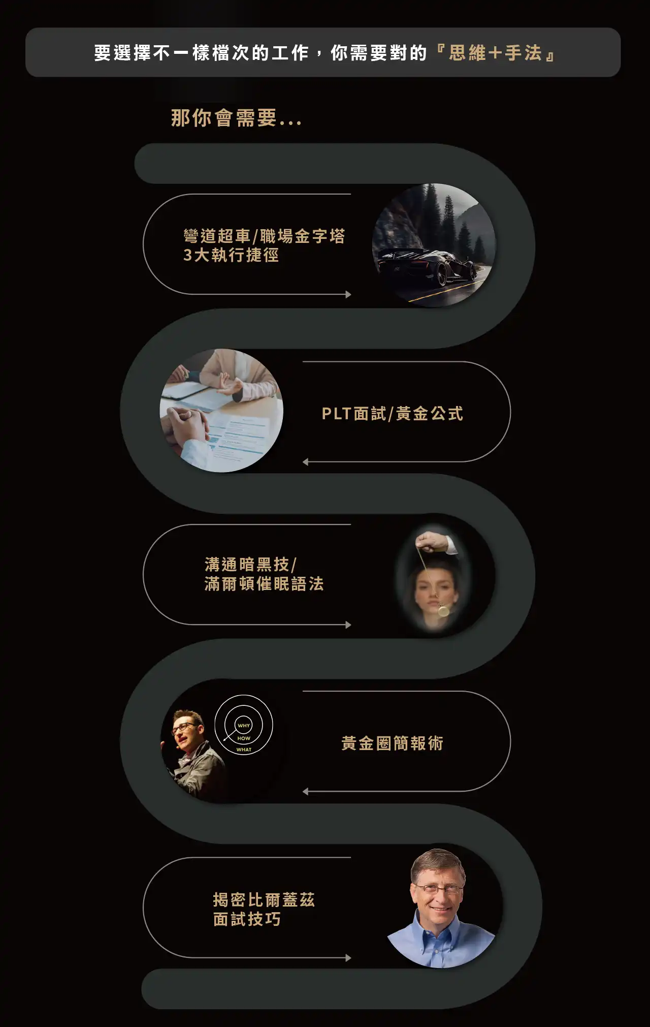 轉職1280 3