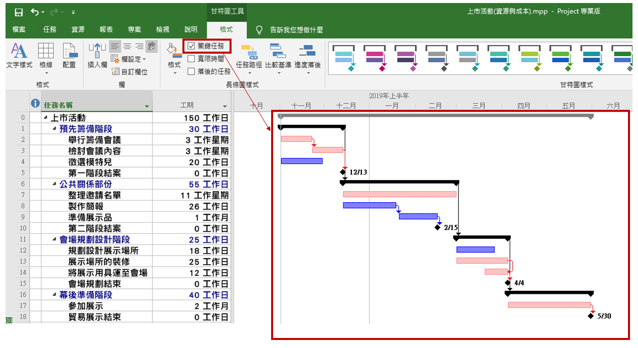 會使用MS Project卻畫不出要徑? - ProjectClub 專案管理輕鬆學 – 職場菁英培育基地
