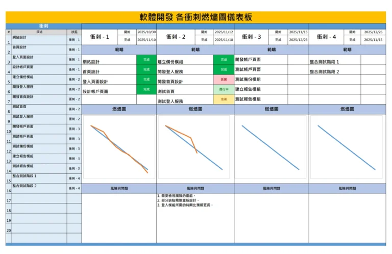 Burndown_Chart_board