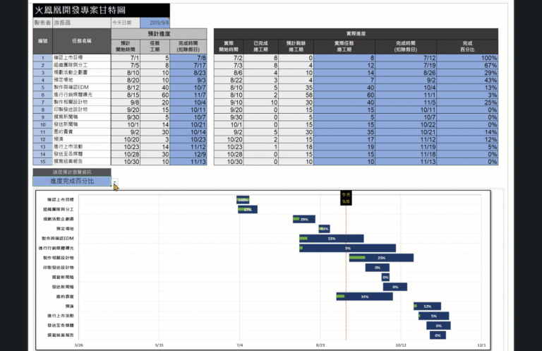 Gantt_chart