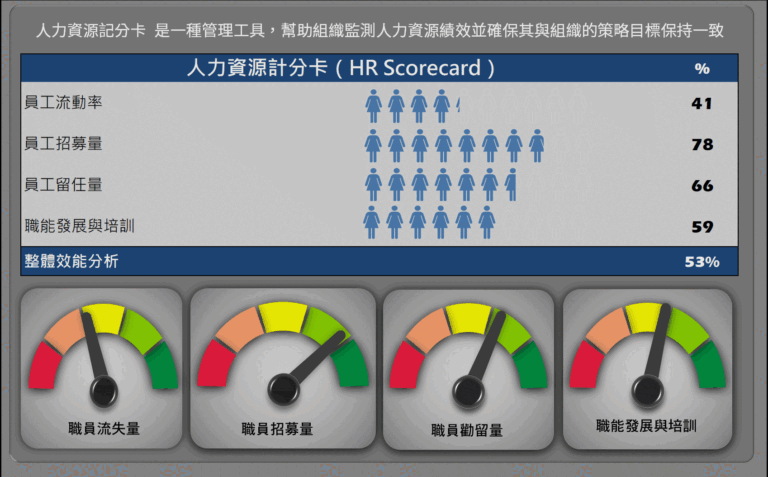 HR-Scorecard