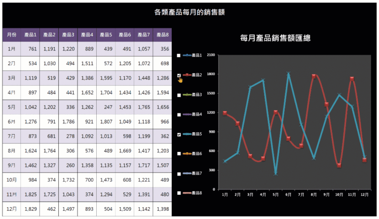 Smart-Sales-Report