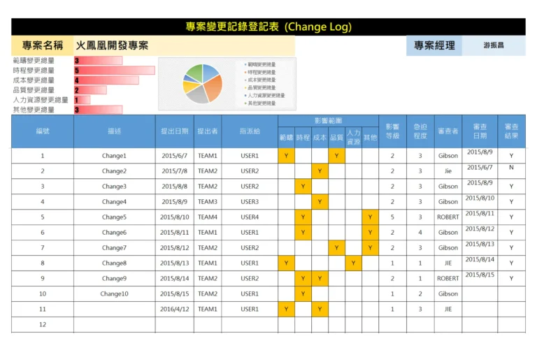 change_log