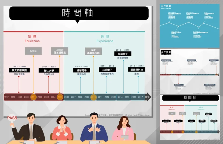 timeline-A1