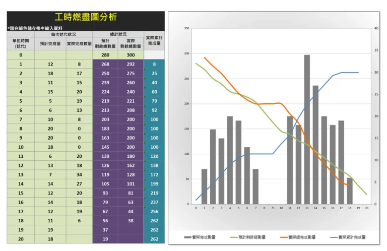 Burndown_Chart_Analysis