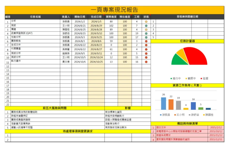 One-Page-Report