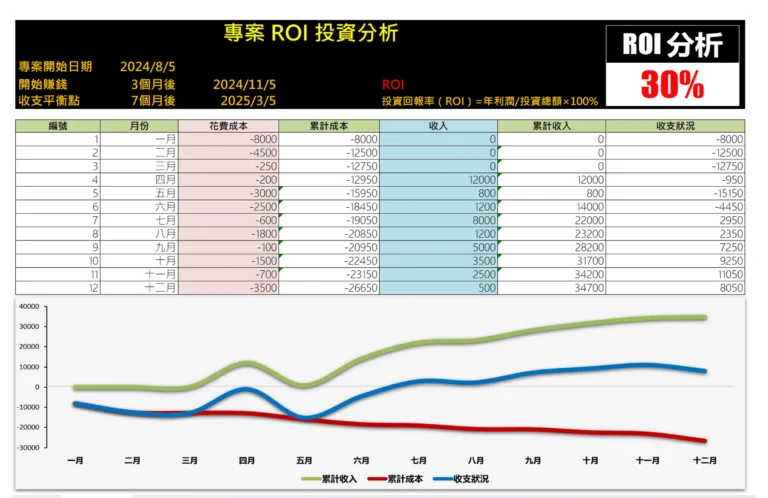 ROI_analysis