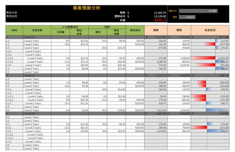 project-budget-analysis