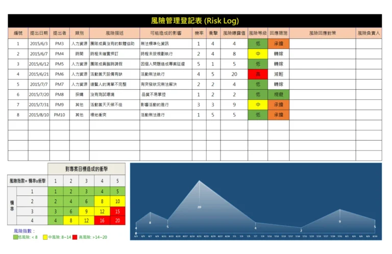 risk_log