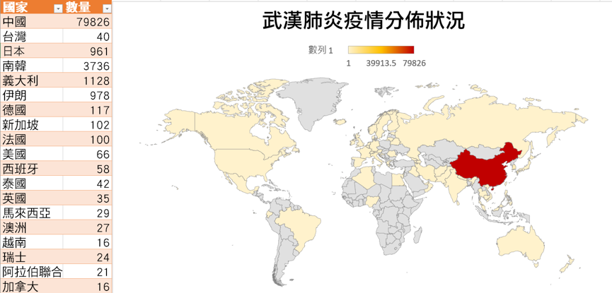 Coronavirus powermap