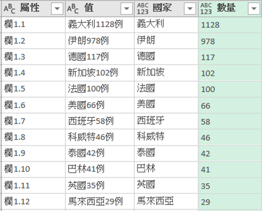 Coronavirus query final