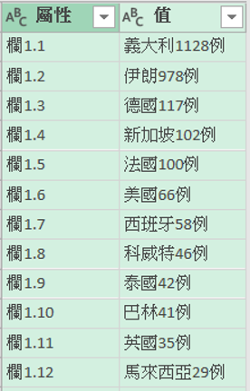 Coronavirus query