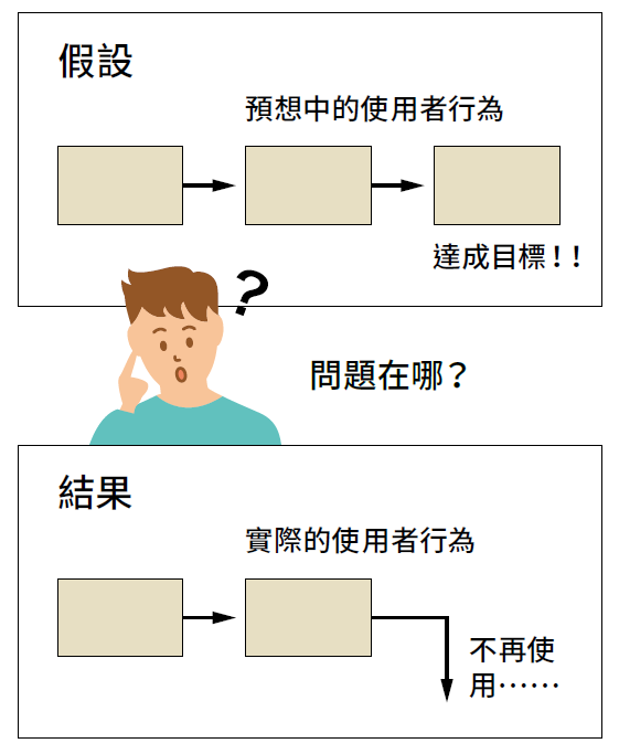 PDCA Cycle