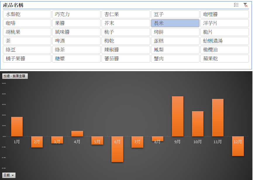 item chart