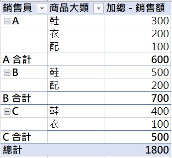 pivot table