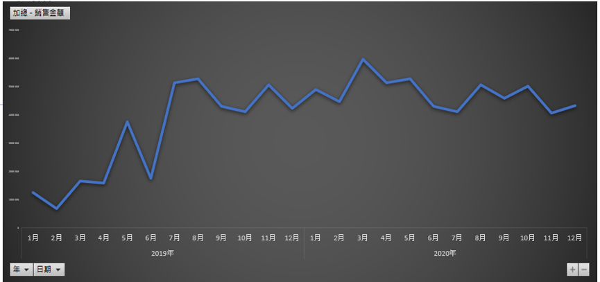 trendchart