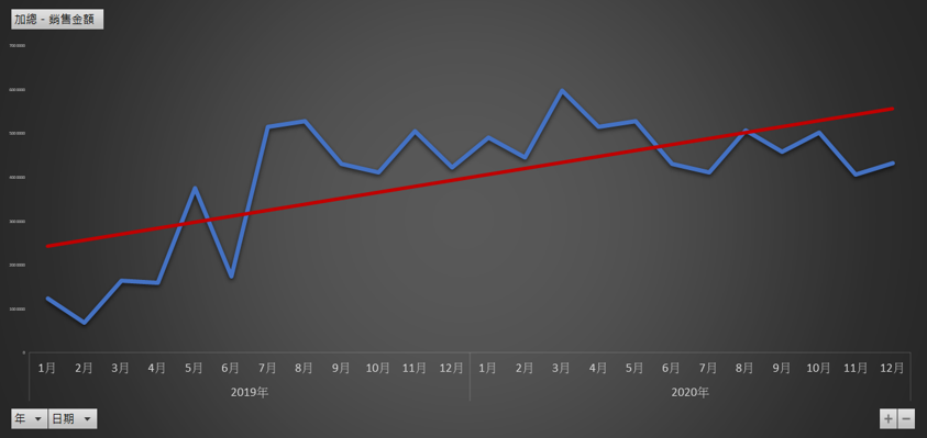 trendline