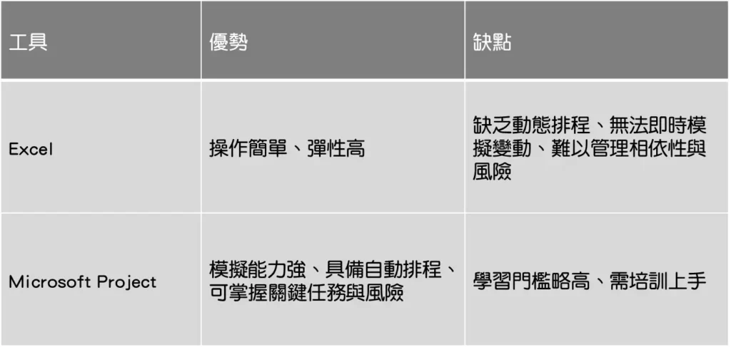 Excel報表危機!專案經理7大罩門 2 pm 15 1